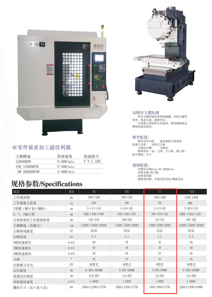 CNC-T7-天津晋浩LED照明科技有限公司